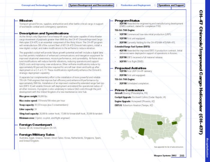 CH-47 Fact sheet, 2 of 2, June 2002