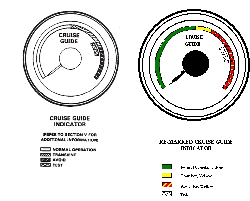 CH-47D Cruise Guide Indicator.