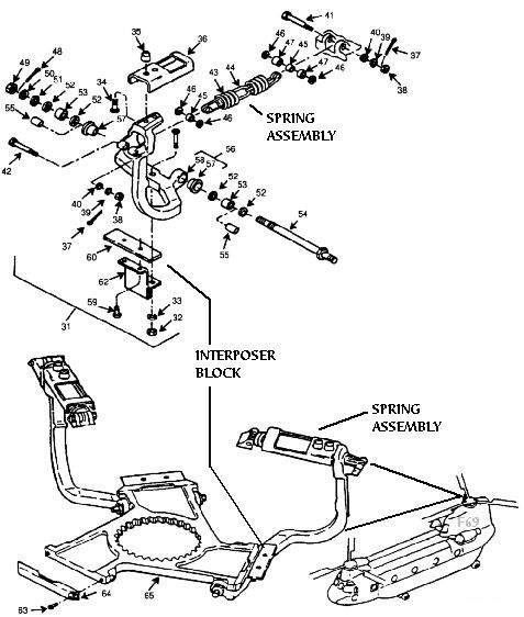 Boeing CH-47D helicopter - Aft Rotor Centrigugal Droop Stop System.