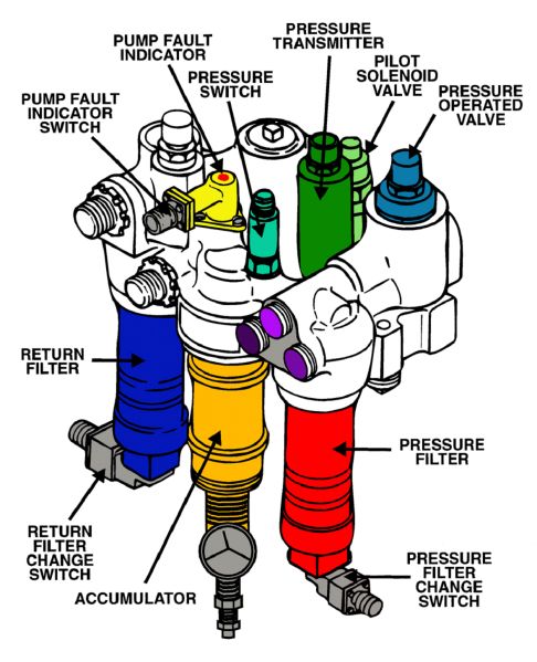 Components mounted on the Flight Boost Hydraulics Power Control Module.