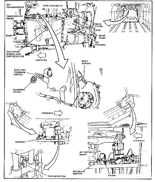 CH-47D Aft Transmission components.