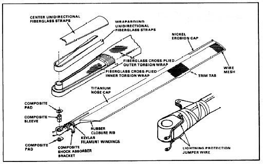 CH-47 Fiberglass Rotor Blade construction.