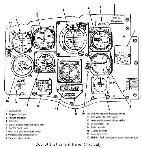 CH-47D Cockpit left side Dashboard arrangement.