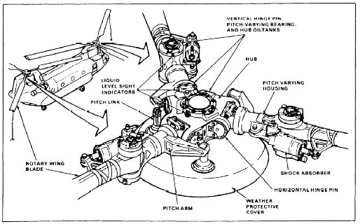 CH-47 Rotor Head.